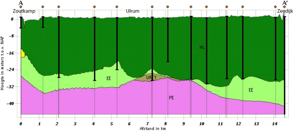 Dikte van het afgezette pakket wadzand en klei ter hoogte van Ulrum. De gegevens zijn afkomstig uit het DINO-loket.